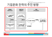 [기업문화, 경영학원론, project, team, 기업, 지주회사] 경영화두로 부상하는 기업문화-6