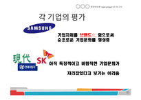 [기업문화, 경영학원론, project, team, 기업, 지주회사] 경영화두로 부상하는 기업문화-11