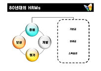 [HRMs, 경력직, HRM, 마이크로소프트사, 시사점, 급속] 마이크로소프트사의 인적자원관리-5