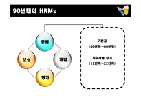 [HRMs, 경력직, HRM, 마이크로소프트사, 시사점, 급속] 마이크로소프트사의 인적자원관리-7