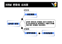 [HRMs, 경력직, HRM, 마이크로소프트사, 시사점, 급속] 마이크로소프트사의 인적자원관리-9