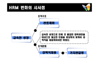 [HRMs, 경력직, HRM, 마이크로소프트사, 시사점, 급속] 마이크로소프트사의 인적자원관리-10