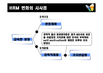 [HRMs, 경력직, HRM, 마이크로소프트사, 시사점, 급속] 마이크로소프트사의 인적자원관리-11