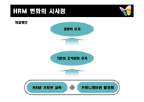 [HRMs, 경력직, HRM, 마이크로소프트사, 시사점, 급속] 마이크로소프트사의 인적자원관리-13
