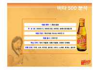 [SWOT, 선도적, 강점, 발상, 음료,] 발상의 전환과 마케팅 성공-비타 500-4