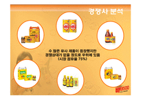 [SWOT, 선도적, 강점, 발상, 음료,] 발상의 전환과 마케팅 성공-비타 500-5