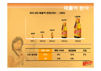[SWOT, 선도적, 강점, 발상, 음료,] 발상의 전환과 마케팅 성공-비타 500-6