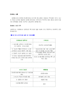 [자원봉사] 자원봉사 프로그램-2