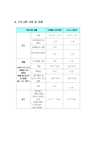 [자원봉사] 자원봉사 프로그램-3