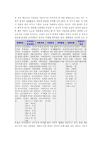 [티베트] 중국의 소수민족지배와 티베트의 독립운동을 통한 한국의 과제-2