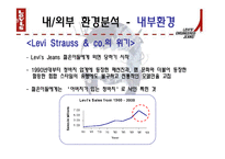 [기업 마케팅분석] 리바이스 마케팅 분석 ppt-8