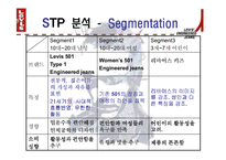 [기업 마케팅분석] 리바이스 마케팅 분석 ppt-13