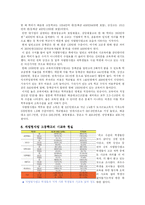 자립형 사립고와 외국어고등학교 등 특수목적고등학교(특목고) 설립 자유화 논쟁의 비판적 검토와 나의 입장(한국사회문제B형)-8
