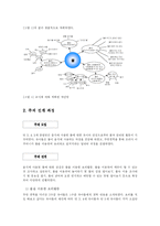 [방송대] 유아교육매체에 활동에서 유아의 반응과 상호작용 분석 및 매체의 교육적 속성-3