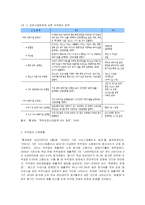 [시장조사론] [시장조사론]숙박업 시장분석 및 전망(A+리포트)-3