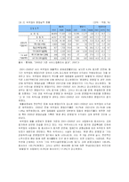 [시장조사론] [시장조사론]숙박업 시장분석 및 전망(A+리포트)-4