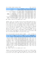 [시장조사론] [시장조사론]숙박업 시장분석 및 전망(A+리포트)-5