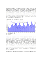 [시장조사론] [시장조사론]숙박업 시장분석 및 전망(A+리포트)-7