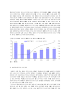 [시장조사론] [시장조사론]숙박업 시장분석 및 전망(A+리포트)-12