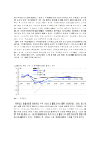 [시장조사론] [시장조사론]숙박업 시장분석 및 전망(A+리포트)-13