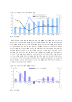 [시장조사론] [시장조사론]숙박업 시장분석 및 전망(A+리포트)-14