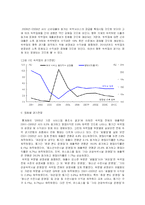 [시장조사론] [시장조사론]숙박업 시장분석 및 전망(A+리포트)-15