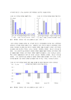 [시장조사론] [시장조사론]숙박업 시장분석 및 전망(A+리포트)-16