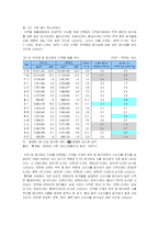 [시장조사론] [시장조사론]숙박업 시장분석 및 전망(A+리포트)-18