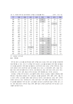 [시장조사론] [시장조사론]숙박업 시장분석 및 전망(A+리포트)-19
