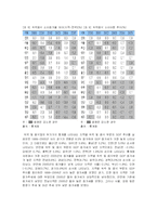 [시장조사론] [시장조사론]숙박업 시장분석 및 전망(A+리포트)-20