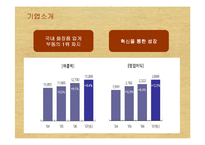 [소비자행동론] [소비자행동론]이니스프리 마케팅전략 제안서(A+리포트)-6
