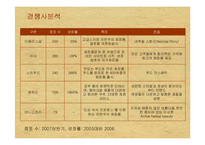 [소비자행동론] [소비자행동론]이니스프리 마케팅전략 제안서(A+리포트)-16