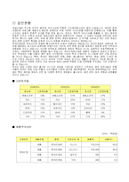 [경영학과](경영분석)엔씨소프트 기업경영분석 트렌트 지수법과 월지수법을 활용한 분석-3