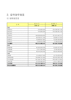 [경영학과](경영분석)엔씨소프트 기업경영분석 트렌트 지수법과 월지수법을 활용한 분석-4