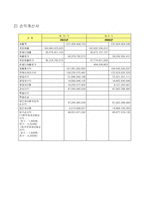 [경영학과](경영분석)엔씨소프트 기업경영분석 트렌트 지수법과 월지수법을 활용한 분석-5