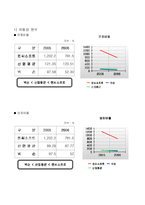 [경영학과](경영분석)엔씨소프트 기업경영분석 트렌트 지수법과 월지수법을 활용한 분석-10