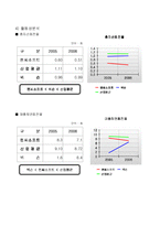 [경영학과](경영분석)엔씨소프트 기업경영분석 트렌트 지수법과 월지수법을 활용한 분석-13