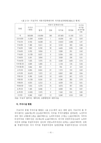 [주차정책] 주차난 해소를 위한 서울시 주거지역의 주차환경 개선방안-11