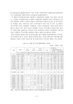[주차정책] 주차난 해소를 위한 서울시 주거지역의 주차환경 개선방안-12