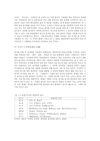 [방송대] 동남아시아 국가의음식문화의 특징 공통점과 차이점을 비교 하시오fp-3