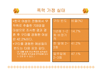 [가정경영론] 폭력가정에 대한 발표-4