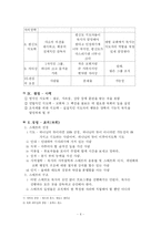 [교회경영] 교회와 목회를 어떻게 경영해 갈까.-7