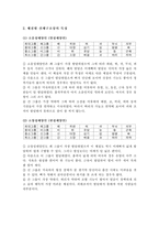 [[사상체질]] 팔상체질의 특징 및 감별법, 체질별 관리-3