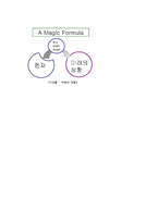 [ex)독후감] 시크릿 서평(독후감)-3