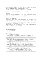 [패션 아울렛 이해와 의류 기업의 유통채널 전략] 패션 아울렛 이해와 의류 기업의 유통채널 전략-9