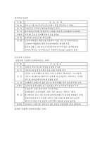 [패션 아울렛 이해와 의류 기업의 유통채널 전략] 패션 아울렛 이해와 의류 기업의 유통채널 전략-11