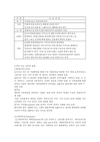 [패션 아울렛 이해와 의류 기업의 유통채널 전략] 패션 아울렛 이해와 의류 기업의 유통채널 전략-12