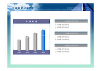 [사업계획서 양식](파워포인트) 사업계획서 양식-9