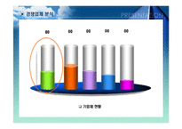 [사업계획서 양식](파워포인트) 사업계획서 양식-12