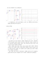 [전기전자정통] 실험 5. 트랜지스터의 DC 특성(예비)-3